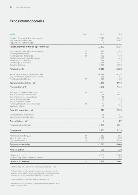 Carlsberg Årsrapport - Carlsberg Group