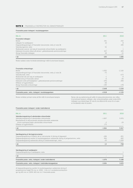 Carlsberg Årsrapport - Carlsberg Group