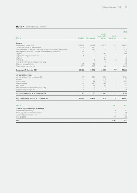 Carlsberg Årsrapport - Carlsberg Group