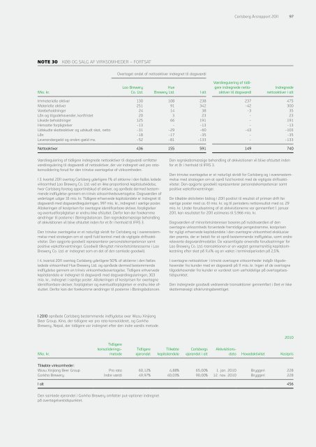 Carlsberg Årsrapport - Carlsberg Group