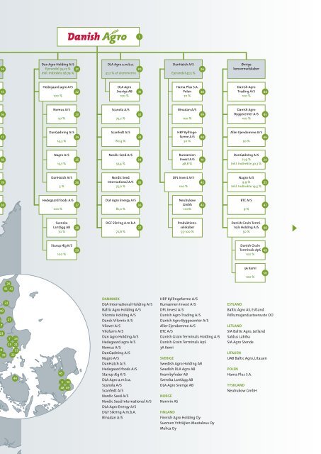 Hent Danish Agros årsrapport 2011