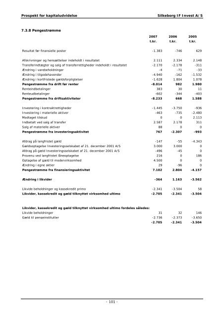 Prospekt til udbud af nye B-aktier i Silkeborg IF Invest A/S