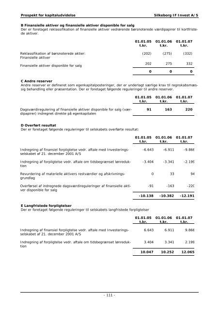 Prospekt til udbud af nye B-aktier i Silkeborg IF Invest A/S