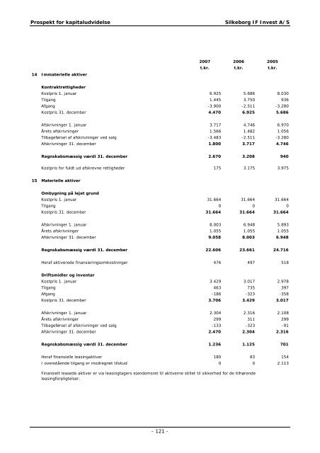 Prospekt til udbud af nye B-aktier i Silkeborg IF Invest A/S