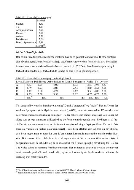 Hør dog hvad de siger - Note-to-Self: Trials & Errors