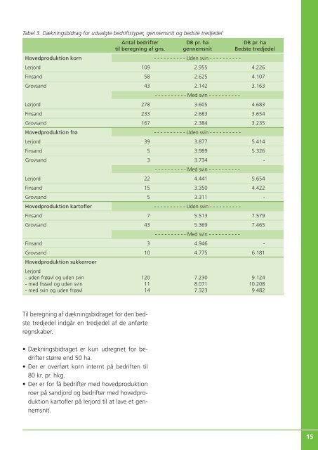 Produktionsøkonomi 2006 - Planteavl - LandbrugsInfo