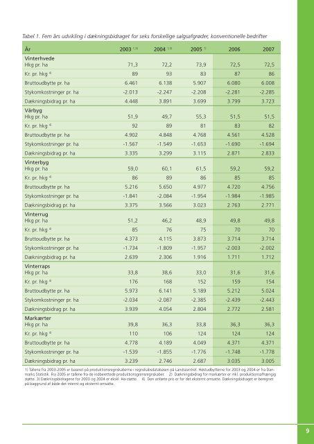 Produktionsøkonomi 2006 - Planteavl - LandbrugsInfo