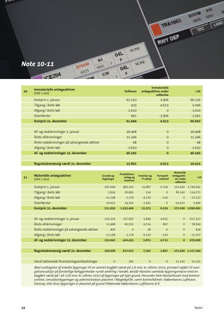 Årsrapport 2010 - Naviair