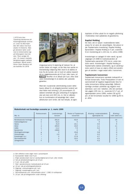 Rapport - Topdanmark