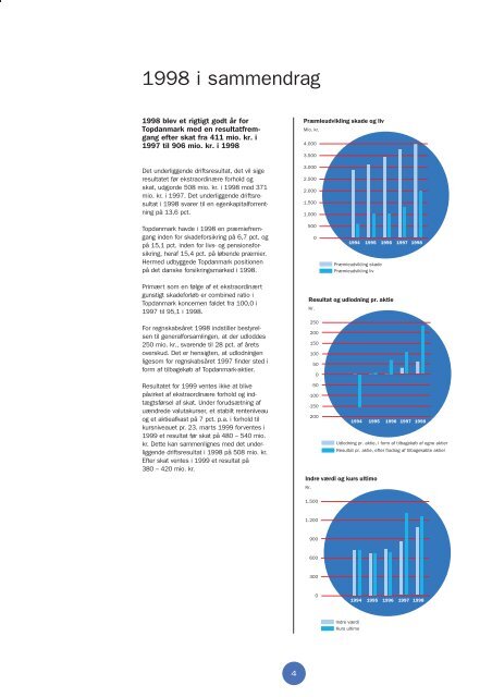 Rapport - Topdanmark