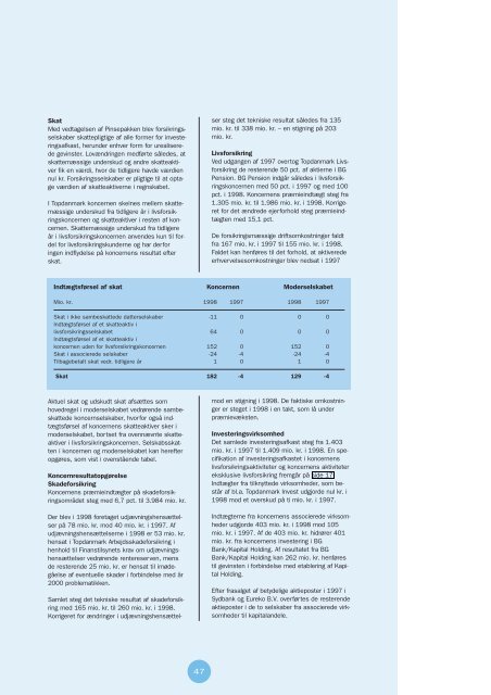 Rapport - Topdanmark