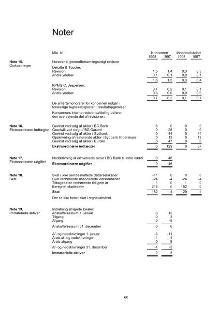 Rapport - Topdanmark