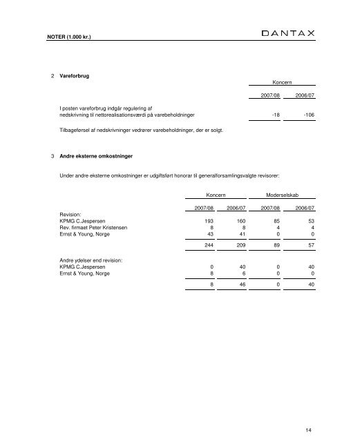 DANTAX A/S ÅRSRAPPORT FOR 2007/08