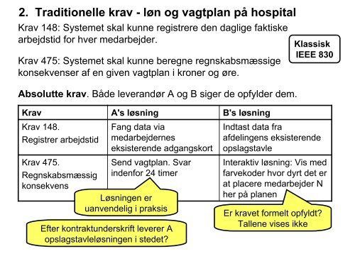 Slides - Søren Lauesen - it-kontraktret.dk