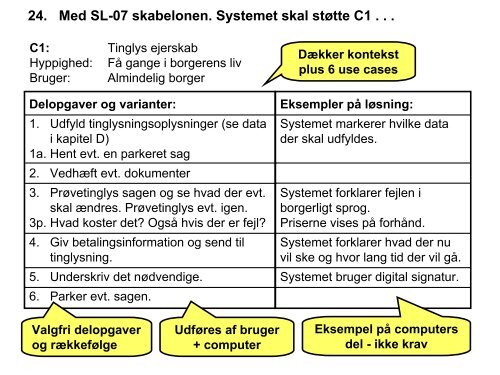 Slides - Søren Lauesen - it-kontraktret.dk