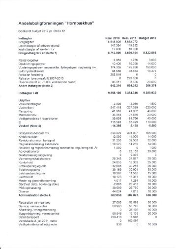 Andelsforening - Budget 2012 - Bolig Eksklusiv
