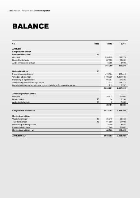 Årsrapport 2012 - Parken