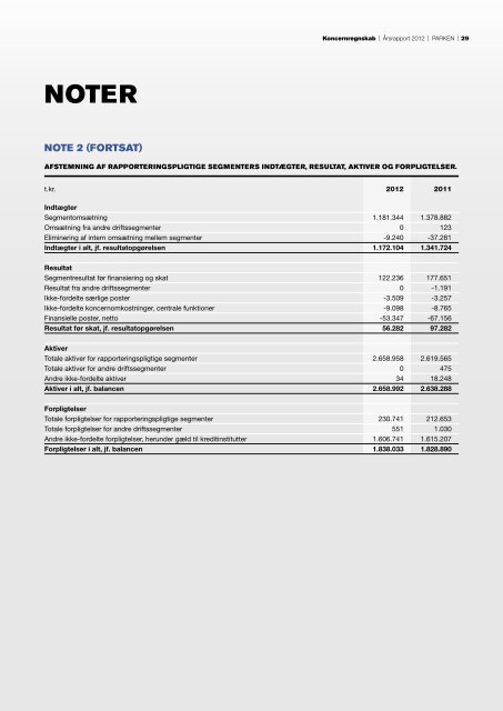 Årsrapport 2012 - Parken