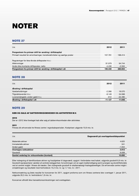 Årsrapport 2012 - Parken