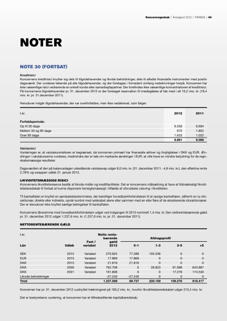 Årsrapport 2012 - Parken