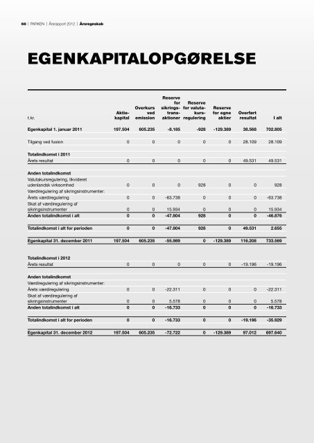 Årsrapport 2012 - Parken