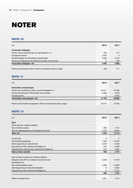 Årsrapport 2012 - Parken