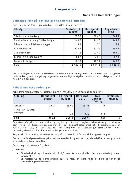 ÅRSBERETNING 2012 - Nordfyns Kommune