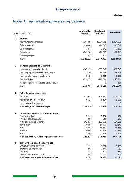 ÅRSBERETNING 2012 - Nordfyns Kommune