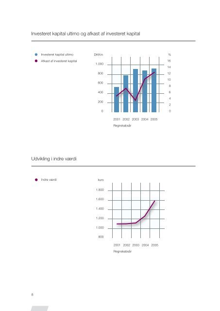 COWI_aarsrapport_2005_DK.pdf | 546704_s2-5.indd