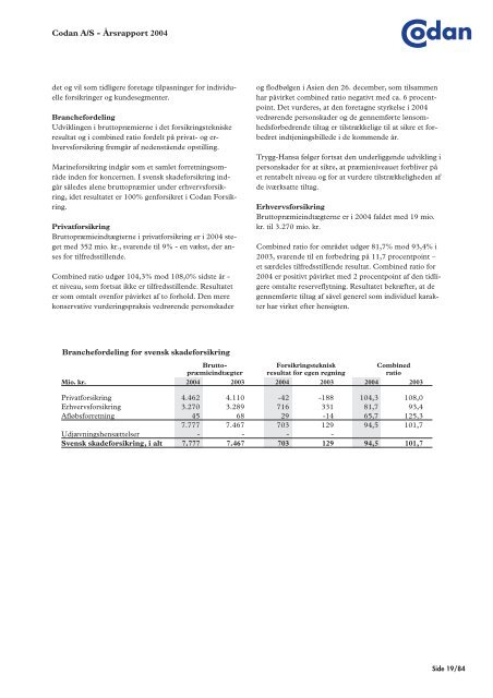 koncernen Årsrapport for 2004 - Codan Forsikring A/S