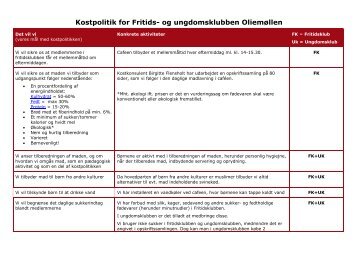 Kostpolitik for Fritids- og ungdomsklubben Oliemøllen