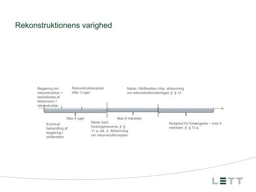 Præsentation Per Astrup Madsen, LETT Advokatfirma