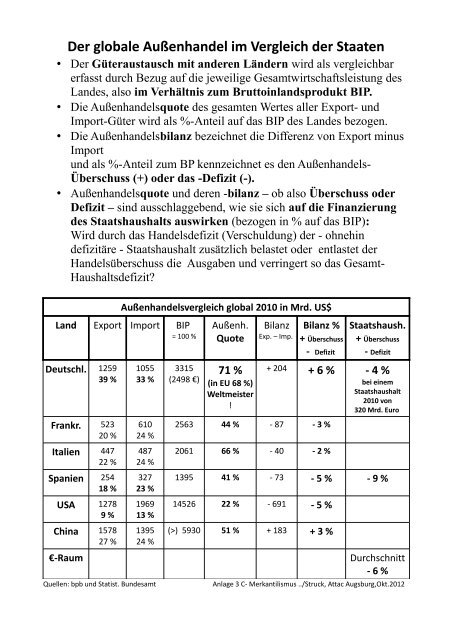 Merkantilismus und MERKELantismus - JPBerlin