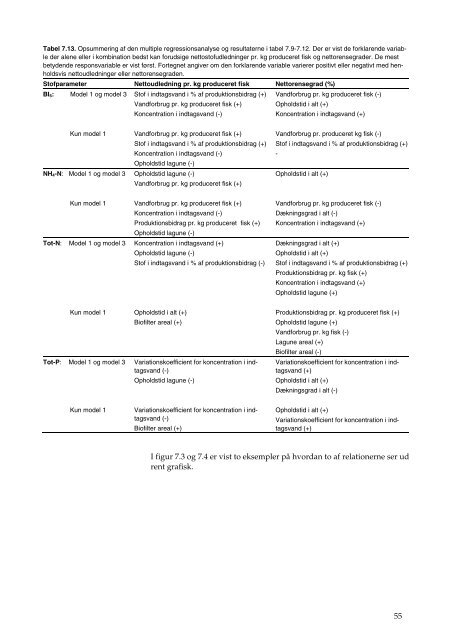 Renseeffektivitet på model 1 dambrug – Rapportering af WP4 under ...