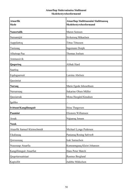 Folkeskolen i Grønland 2010/2011 - Inerisaavik