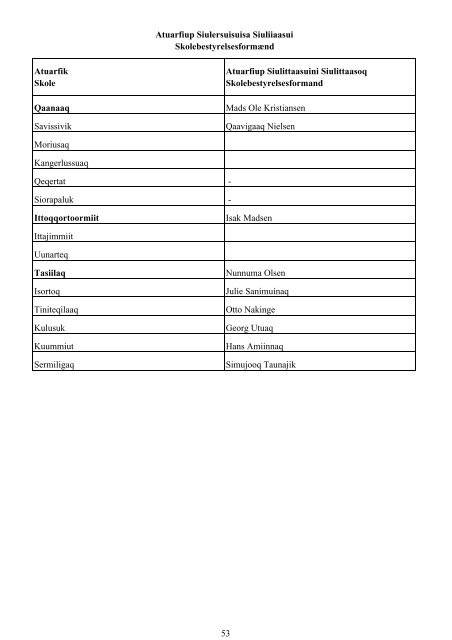 Folkeskolen i Grønland 2010/2011 - Inerisaavik