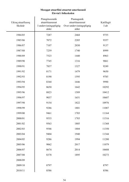 Folkeskolen i Grønland 2010/2011 - Inerisaavik