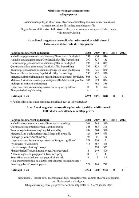 Folkeskolen i Grønland 2010/2011 - Inerisaavik