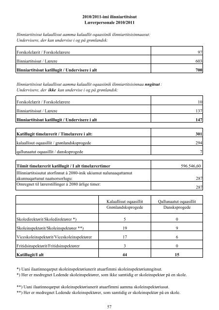 Folkeskolen i Grønland 2010/2011 - Inerisaavik