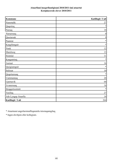 Folkeskolen i Grønland 2010/2011 - Inerisaavik