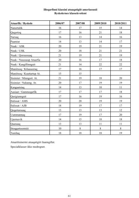 Folkeskolen i Grønland 2010/2011 - Inerisaavik