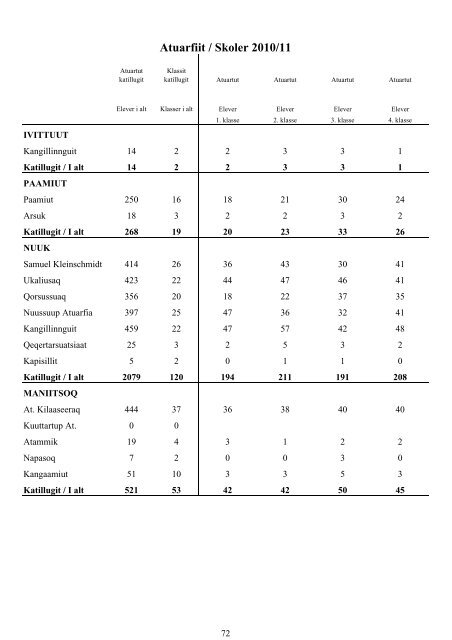 Folkeskolen i Grønland 2010/2011 - Inerisaavik