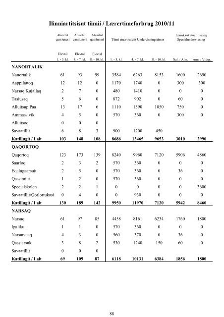 Folkeskolen i Grønland 2010/2011 - Inerisaavik