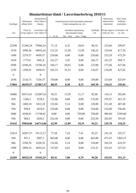 Folkeskolen i Grønland 2010/2011 - Inerisaavik