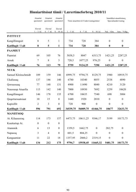 Folkeskolen i Grønland 2010/2011 - Inerisaavik