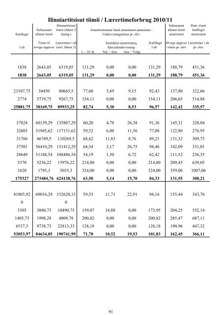 Folkeskolen i Grønland 2010/2011 - Inerisaavik