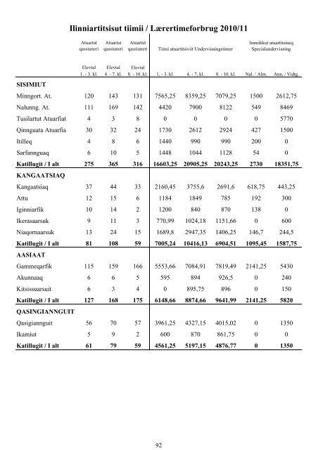 Folkeskolen i Grønland 2010/2011 - Inerisaavik