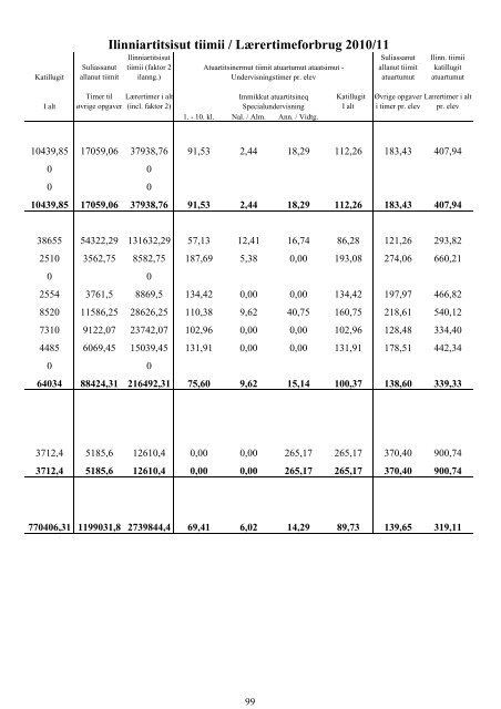 Folkeskolen i Grønland 2010/2011 - Inerisaavik