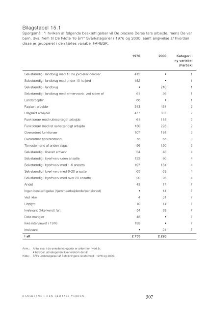 Download rapport - SFI