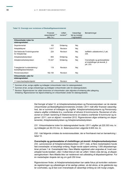 Hent beretningen her (pdf) - Rigsrevisionen